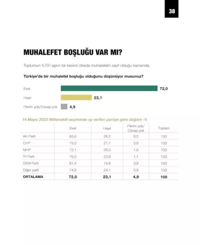 Erken Secim Cagrisi Yapan Muhalefetin Keyfini 17883116 3256 M