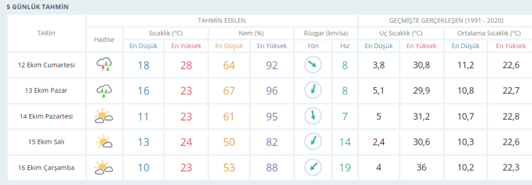 Fireshot Capture 527 Ankara Icin Anlik Hava Durumu Saatlik Ve 5 Gunluk Hava Tahmini Met Mgm Gov Tr 1728711274 82 X750