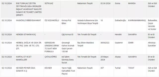 Iste Isim Isim Hileci Firmalar Ve Urunler 17883091 5485 M