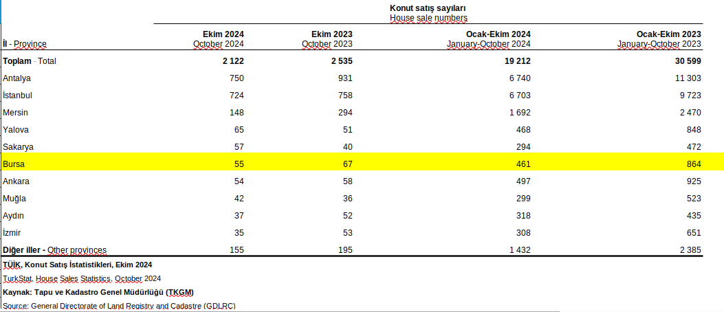 Ekran Goruntusu 2024 11 13 14 50 38