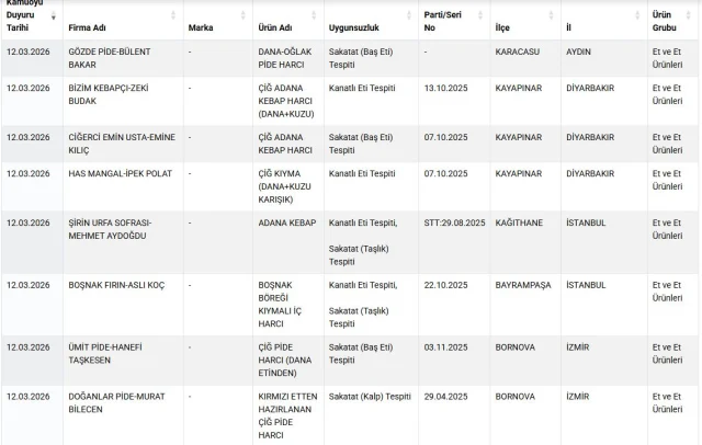 Bu 64 Markayi Evinize Sokmayin Bakanlik Hepsini 19653314 2265 M