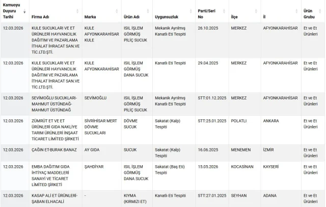 Bu 64 Markayi Evinize Sokmayin Bakanlik Hepsini 19653314 3113 M