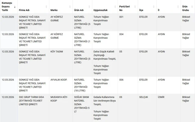 Bu 64 Markayi Evinize Sokmayin Bakanlik Hepsini 19653314 5978 M