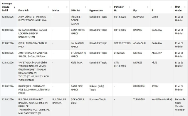 Bu 64 Markayi Evinize Sokmayin Bakanlik Hepsini 19653314 6734 M