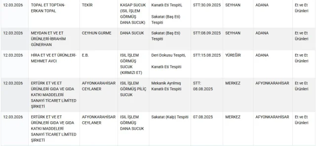 Bu 64 Markayi Evinize Sokmayin Bakanlik Hepsini 19653314 9224 M